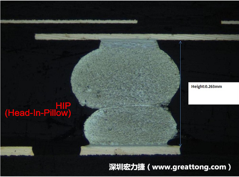 為何產品執行燒機(B/I)也無法攔截到DDR虛焊的問題？