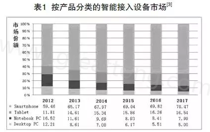 根據(jù)產(chǎn)業(yè)路線圖可以預(yù)期，未來幾年小于0.4毫米厚的PCB將出現(xiàn)在手持設(shè)備內(nèi)-深圳宏力捷