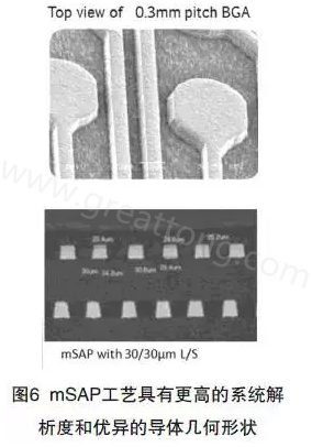 目前PCB產(chǎn)品的線路越來越細，介質(zhì)層厚度不斷減小，因此需要選擇一種合適的制作PCB工藝-深圳宏力捷