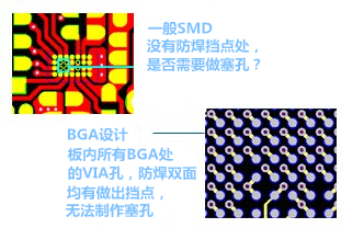 什么是“塞孔”？為什么要塞孔？ 一般SMD沒有防焊擋點處，是否需要做塞孔？ BGA設(shè)計，板內(nèi)所有BGA處的VIA孔，防焊雙面均有做出擋點，無法制作塞孔