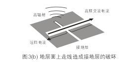 假設圖3(b)中的地層面是開關電源PCB上的接地層(Ground Plane)，設計人員應該盡量避免在地層上放置任何功率或信號走線。