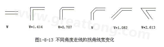 直角走線的對信號的影響就是主要體現(xiàn)在三個方面：一是拐角可以等效為傳輸線上的容性負(fù)載，減緩上升時間；二是阻抗不連續(xù)會造成信號的反射；三是直角尖端產(chǎn)生的EMI。
