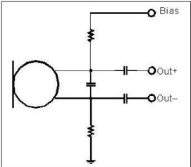 以靠近麥克風(fēng)的電阻和電容過濾偏壓電壓是一個理想的作法。