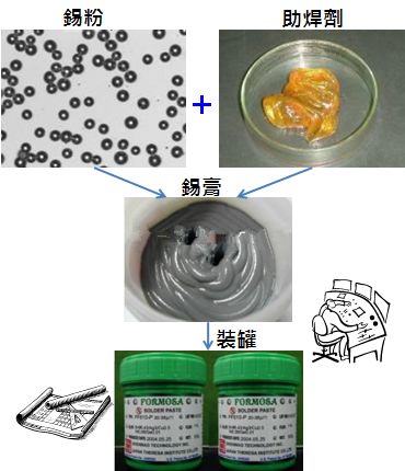 PCBA大講堂：錫膏中添加其他微量金屬的目的為何？