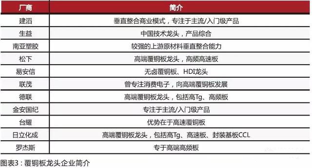 內資CCL制造商在規模和技術方面迎頭趕上，高頻已可投產